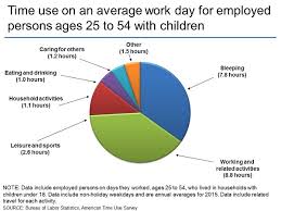 Where Does The Average Worker Spend Their Time