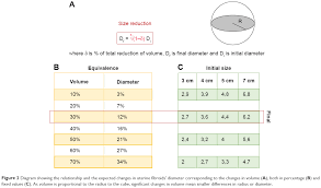 Full Text Updated Approaches For Management Of Uterine