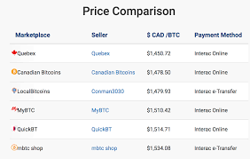 Btc To Cad Chart Currency Exchange Rates