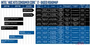 2019 2020 Intel Nuc Roadmap Leaked The Nuc Blog