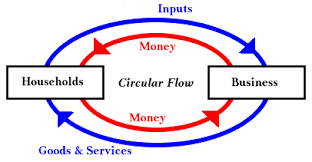 Circular Flow