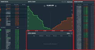 The depth chart is a visualization of data from the order book. How To Use Coinbase Pro Previously Gdax Step By Step Guide