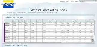 New Web Tool Interactive Smooth On Material Specification