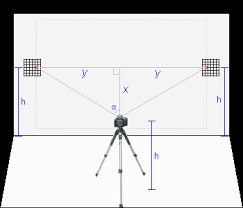 Measuring Lens Field Of View Fov And The Entrance Pupil