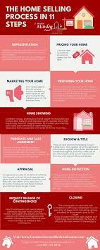 Home Selling Process in 11 Steps