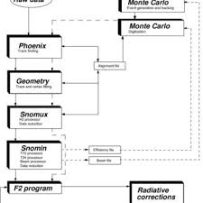 2 A Flow Chart Of The Nmc Data Processing Chain Download