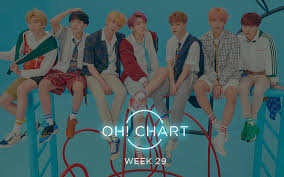 Oh Chart 180904 Bts Sweep The Chart With Idol Oh Press