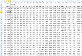 Multipilcation Chart Elvinaevents Com