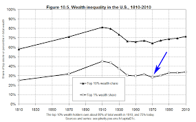 Phillip W Magness Piketty Tricketty Historical Us