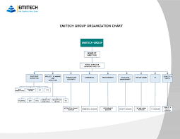 Organization Chart Emitech Technical Services Llc