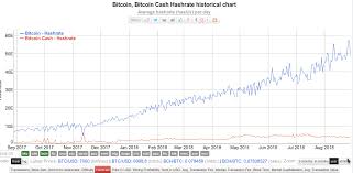 How To Do Bitcoin Mining Online Bitcoin Network Hashrate