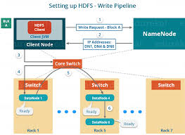 Hadoop Distributed File System Apache Hadoop Hdfs