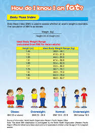 Iap Growth Charts Indian Academy Of Pediatrics Iap