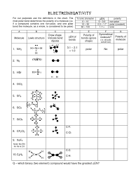 Electronegativity is a measure of the tendency of an atom to attract a bonding pair of electrons. Electronegativity Worksheet Answers Chemical Polarity Covalent Bond