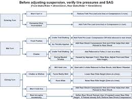 Tyre Pressure And Heat Suzuki Gsx R Motorcycle Forums