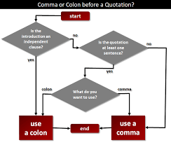 Colons and semicolons can be used in the same sentence, but they are each used for different purposes. Comma Or Colon Before A Quotation