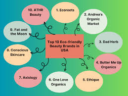 top 10 eco friendly beauty brands usa