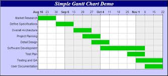 Simple Gantt Chart