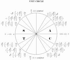 Unit Circle With Tan Chartreusemodern Com