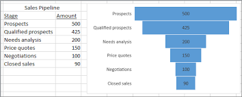 Create A Funnel Chart Office Support