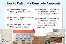 how to calculate how much concrete you need