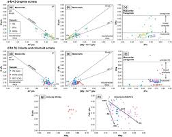 Alpine Subduction Zone Metamorphism In