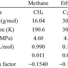 methane ethane and propane