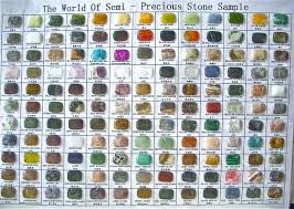Semi Precious Stone Identification Chart Justtera Com