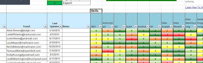 5 free skills matrix templates & samples. Skills Db Pro Free Skills Matrix Spreads Standaloneinstaller Com