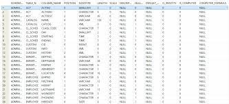 list table columns in db2 database