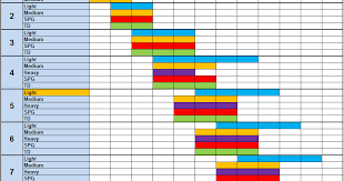 Matchmaking World Of Tanks Chart New Matchmaking Chart
