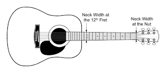 Acoustic Guitar Neck Width Comparison Http
