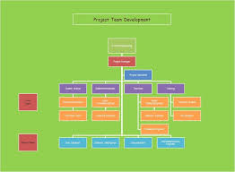 20 Images Organizational Structure Diagram