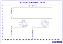 guide to carpet padding roll sizes