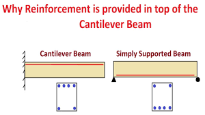 reinforcement in cantilever beam you
