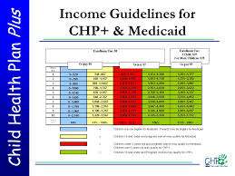 Child Health Plan Plus Chp Ppt Video Online Download