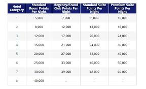 Best Ways To Redeem Hyatt Points Strategies To Maximize