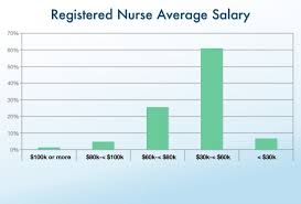 Clinical Office Staff Salary Report