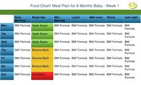 33 Conclusive Diet Chart For 6 Months Pregnant