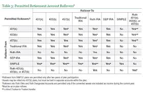 Retirement Portfolio Withdrawal Requirements Library