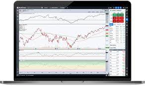 financial charts technical ysis tools