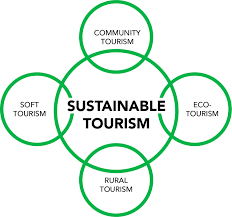 sustainable tourism a guide for