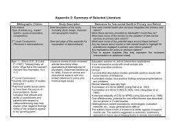 summary of selected literature cranhr