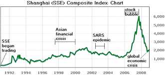 File Shanghai Composite Index Png Wikipedia