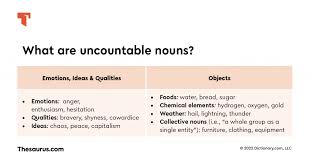 what is an uncountable noun