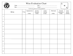 Wine Evaluationchart Midterms