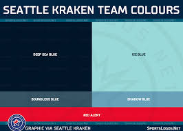 The announcement quickly generated buzz on social media. Nhl S New Seattle Kraken Announce Name Logos Sportslogos Net News