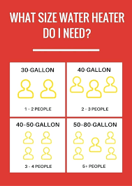 Water Heater Sizes