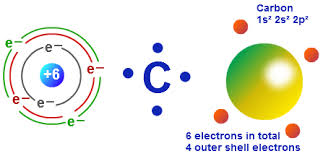 valence electrons definition