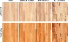 hardwood flooring species